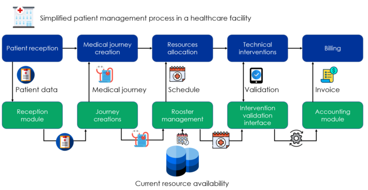 Master your IT through mapping your infrastructure - GDPR Consulting