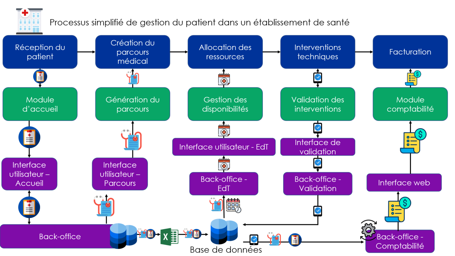 maitriser son système d information la cartographie gdpr consulting